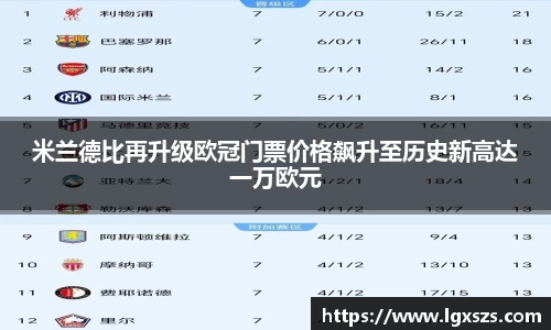 米兰德比再升级欧冠门票价格飙升至历史新高达一万欧元